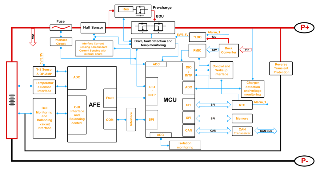 BMS Architecture